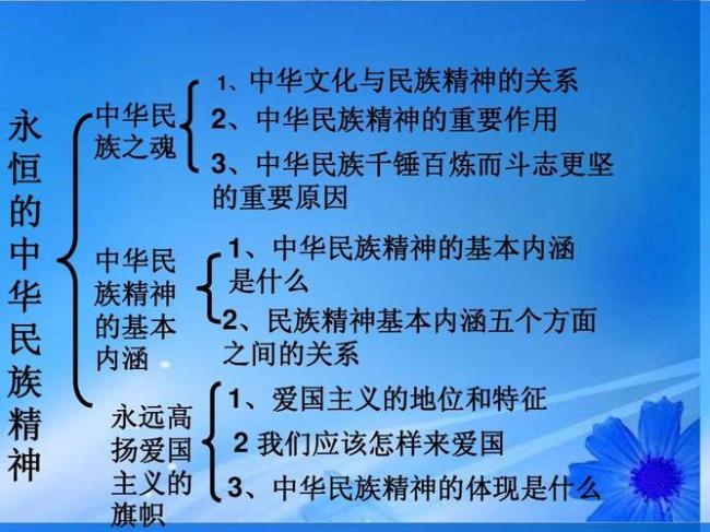 中华民族精神的主要理论