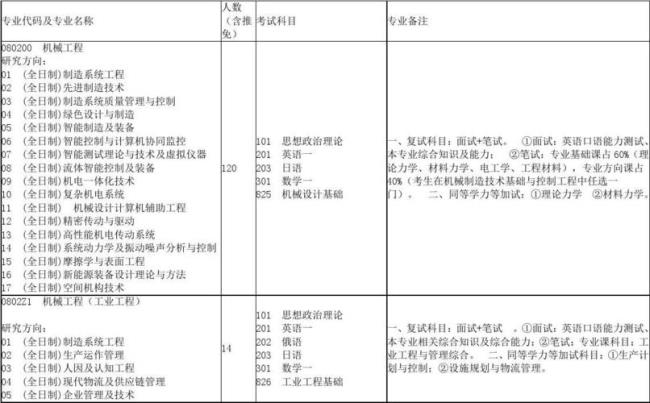 机械类考研可转哪个专业最好