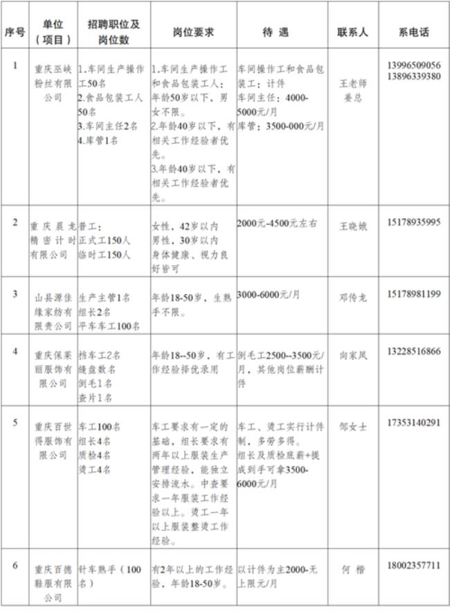 江津工业园区有招工的吗