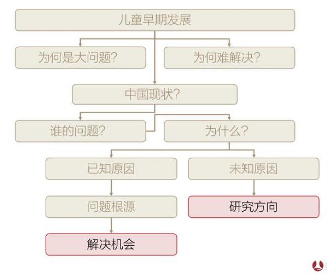 儿童心理发展关键要素解析