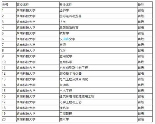 湖南科技大学研究生院是几本