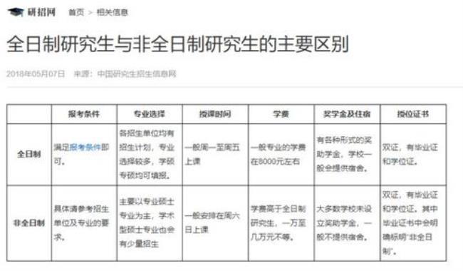 医学考研定向就业什么意思