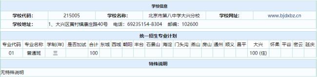北京八中大兴分校中考升学率
