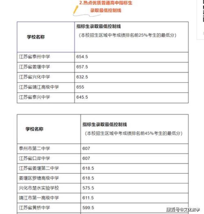 宿迁高中2022分数线