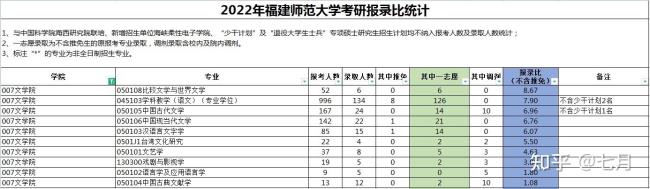 福建师范大学考研率高吗