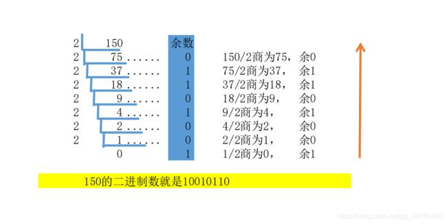 二进制小数点后怎么算