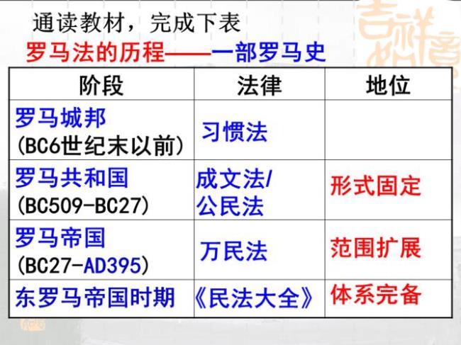 罗马法的基本内容是什么