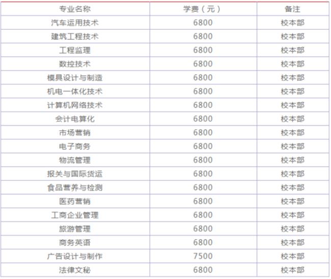 公办本科的专科专业有哪些