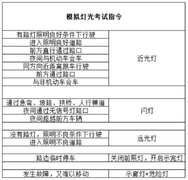 广州科三考试费多少