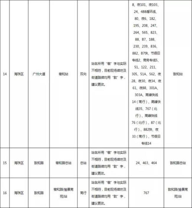 广州白云区的邮政编码是多少