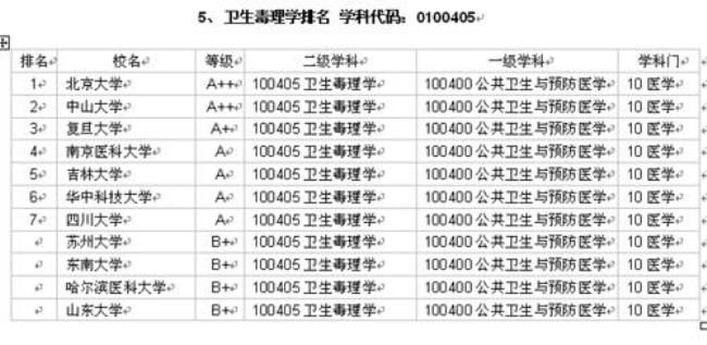 蚌埠医学院代号