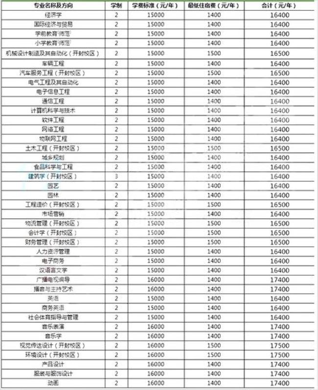 商丘四高第一学期学费多少