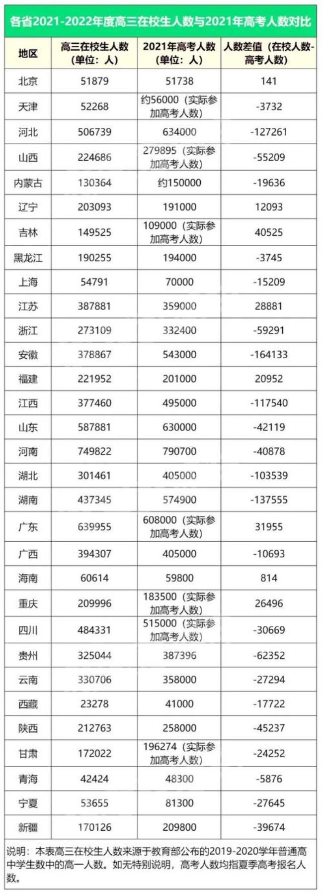 2022年夏季高考本科录取多少人