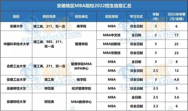 mba 性价比高的院校