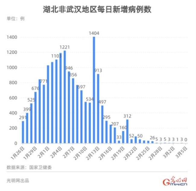 武汉哪个省的人多