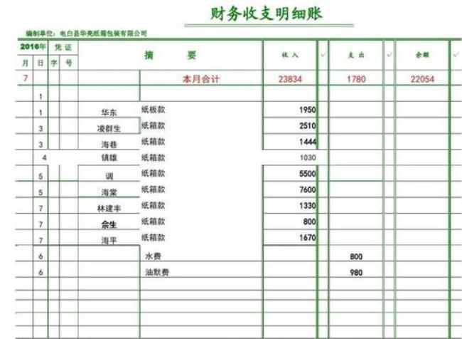 会计账的种类特点