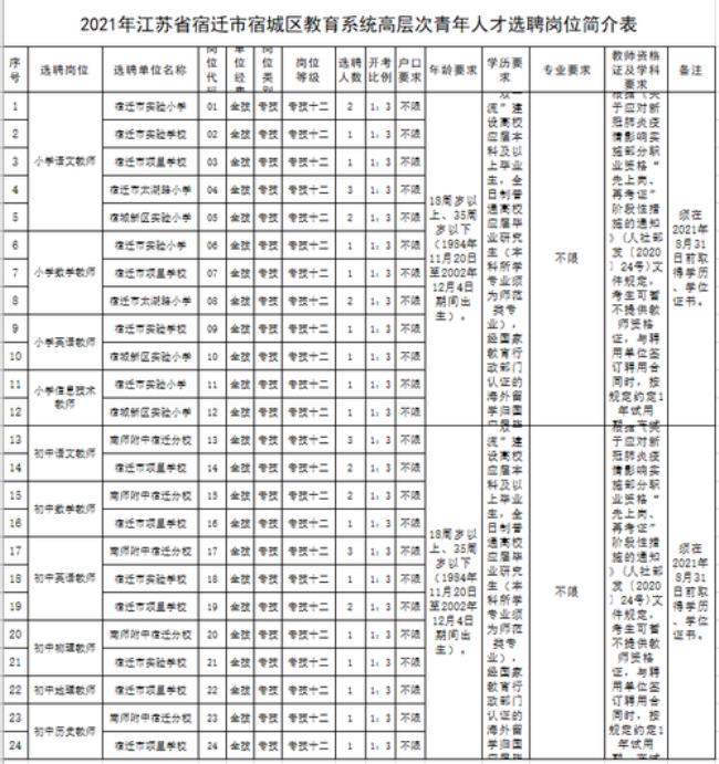 云南教育局几点上班