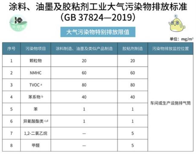 21年环保排放标准