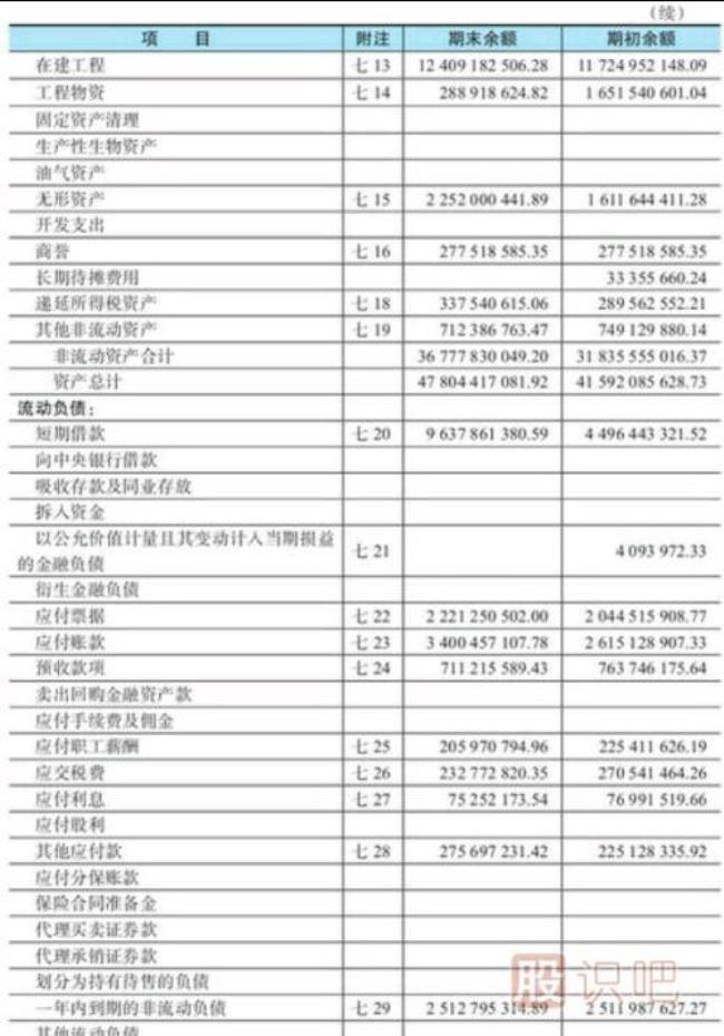 财务报表有哪些项目组成