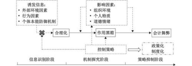 个体行为的心理机制