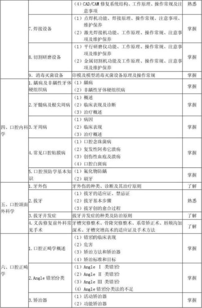 口腔医学的职业技能怎么填