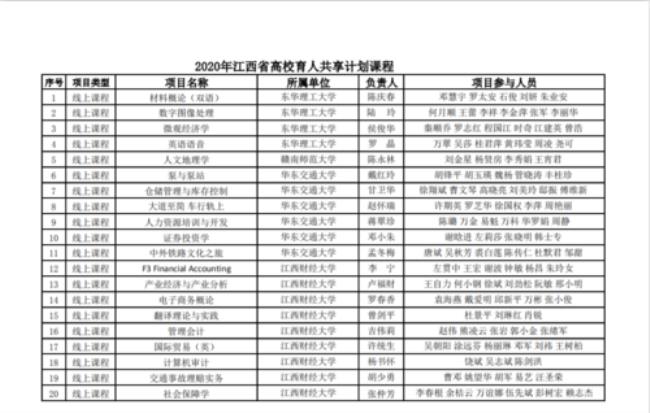 江西师范大学转专业好转吗