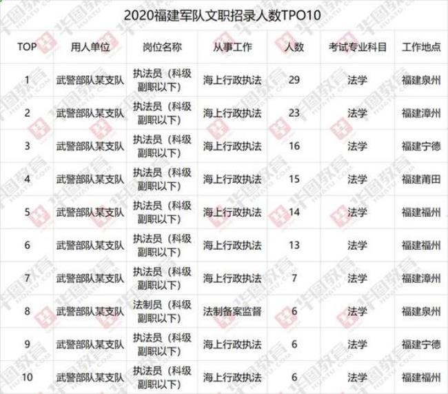 军队文职人员招聘都考什么内容