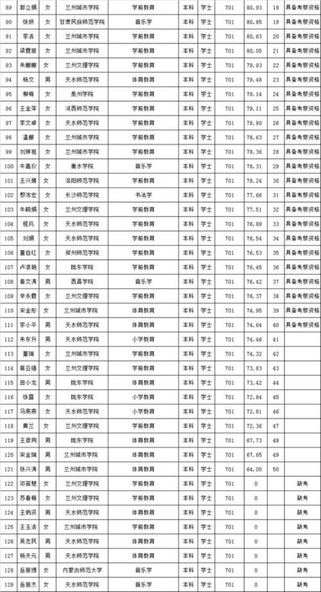 会宁教育在全国名列前茅吗