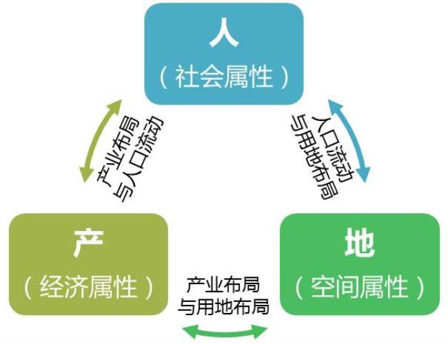 人的社会属性是什么