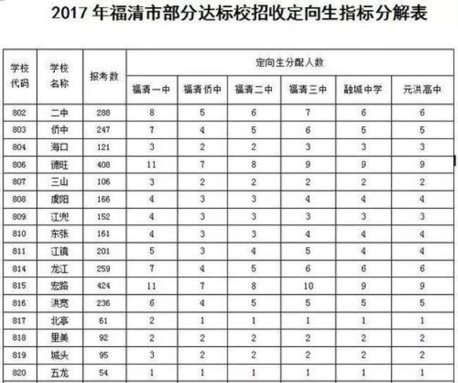 2011汕头金中录取分数线是多少