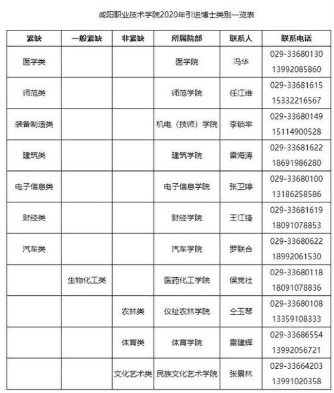 咸阳职业技术学院属于什么级别