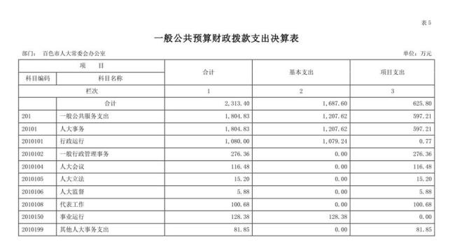 一级预算和本级预算的区别