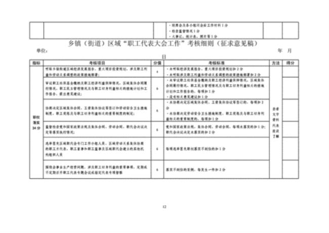 事业单位职工代表的产生办法