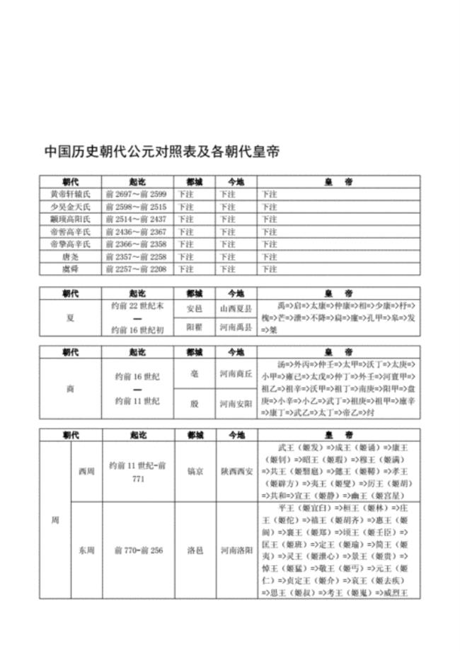 公元605年是什么朝代