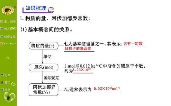 为什么要引入阿伏伽德罗常数