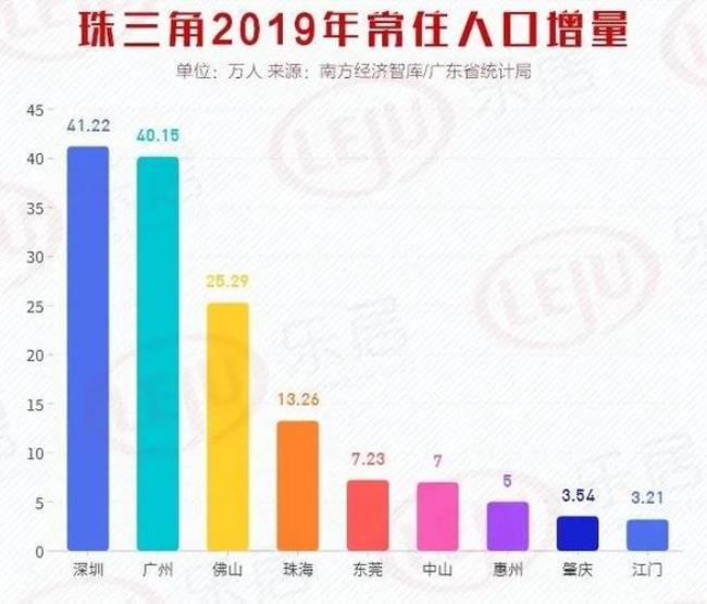 广东肇庆多少人口