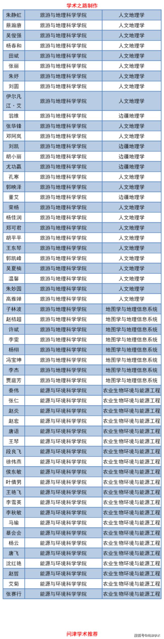 云南师范大学如何申请入校