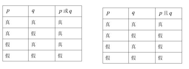 p且q真假命题表