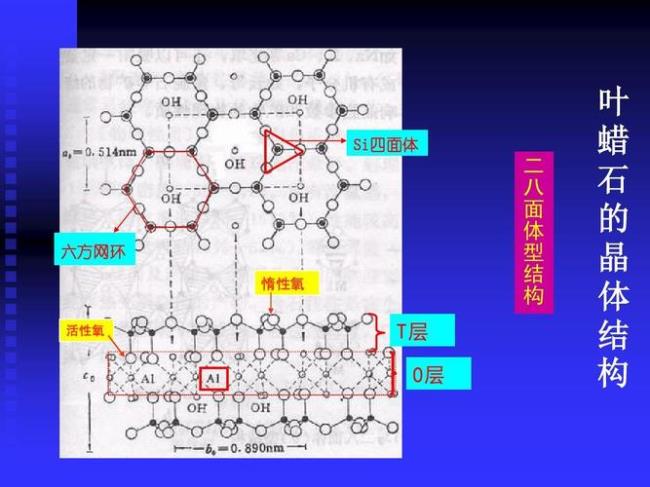 硅酸盐结构种类有什