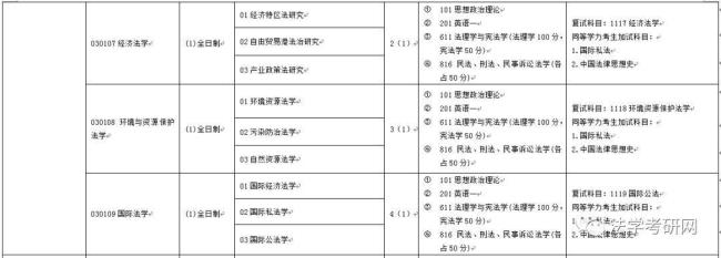 海南大学研究生哪个专业好