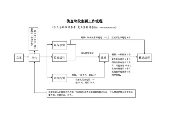 刑事侦查的基本任务