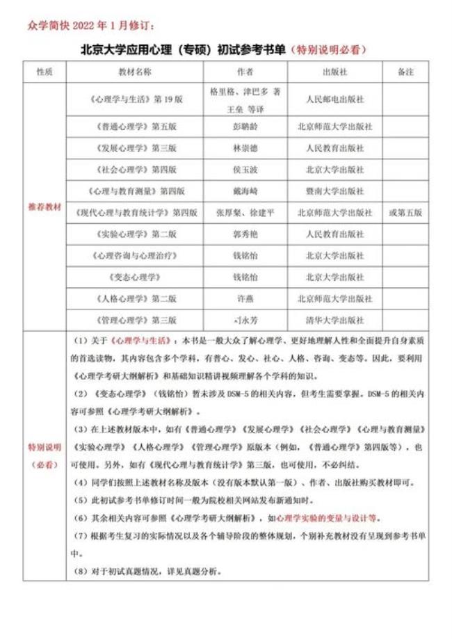 北京大学的心理学研究生好考吗