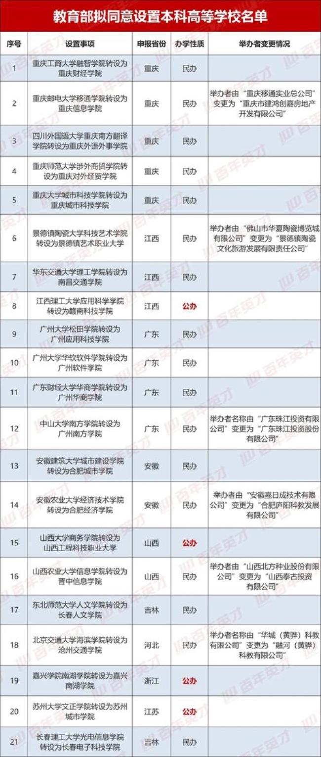 江西工商大学几本