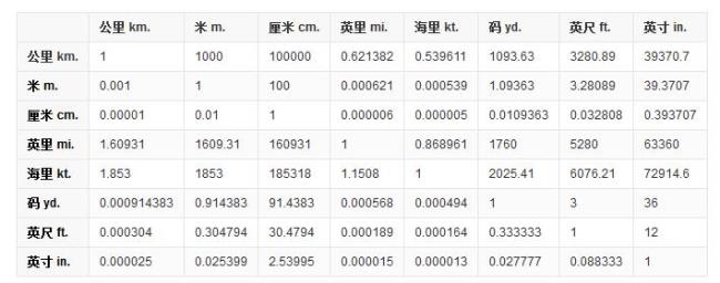 多少厘米等于一米