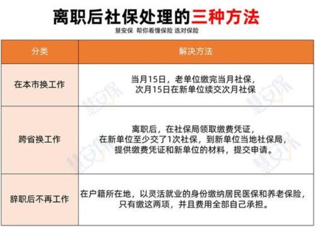 非京籍失业如何在北京缴纳社保