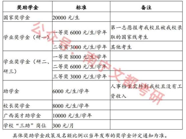 广西科技大学会计专硕有调剂吗