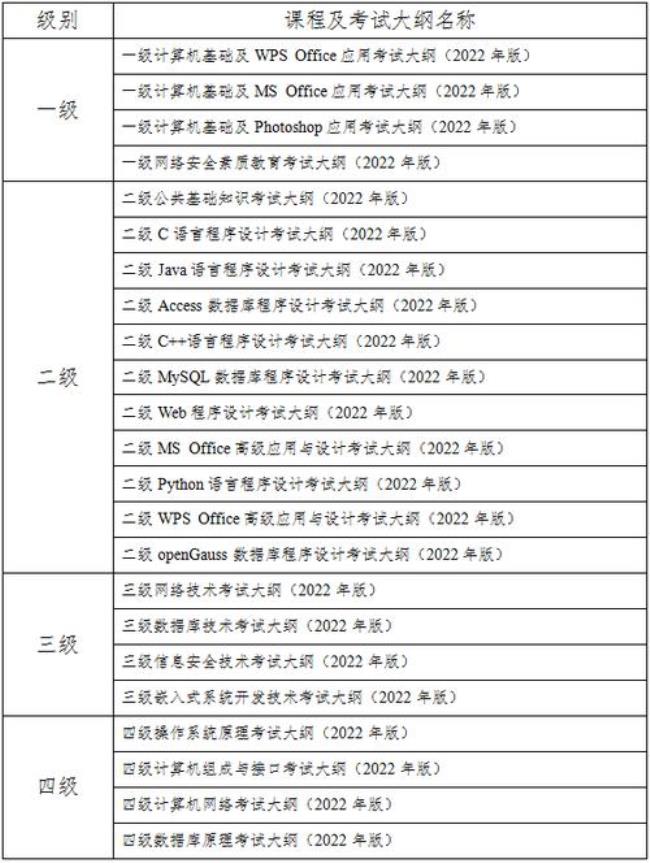 2022海南计算机二级啥时候考