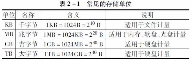 为什么B是存储单位