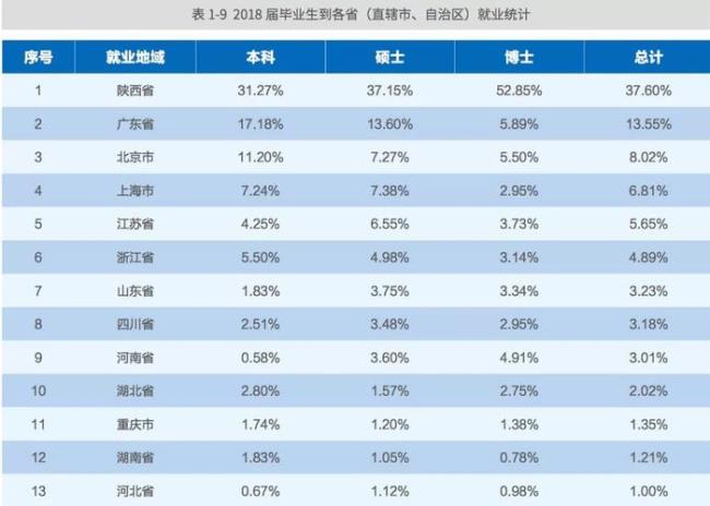 2022年吉大口腔本科毕业能就业吗