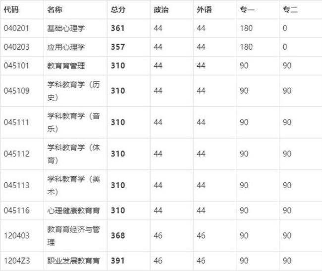 郑州大学保研去向